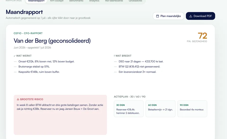 Het maandelijkse CFO-rapport van Cefio